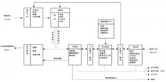 醫(yī)用空氣消毒機(jī)-發(fā)熱門(mén)診醫(yī)療設(shè)備配置參