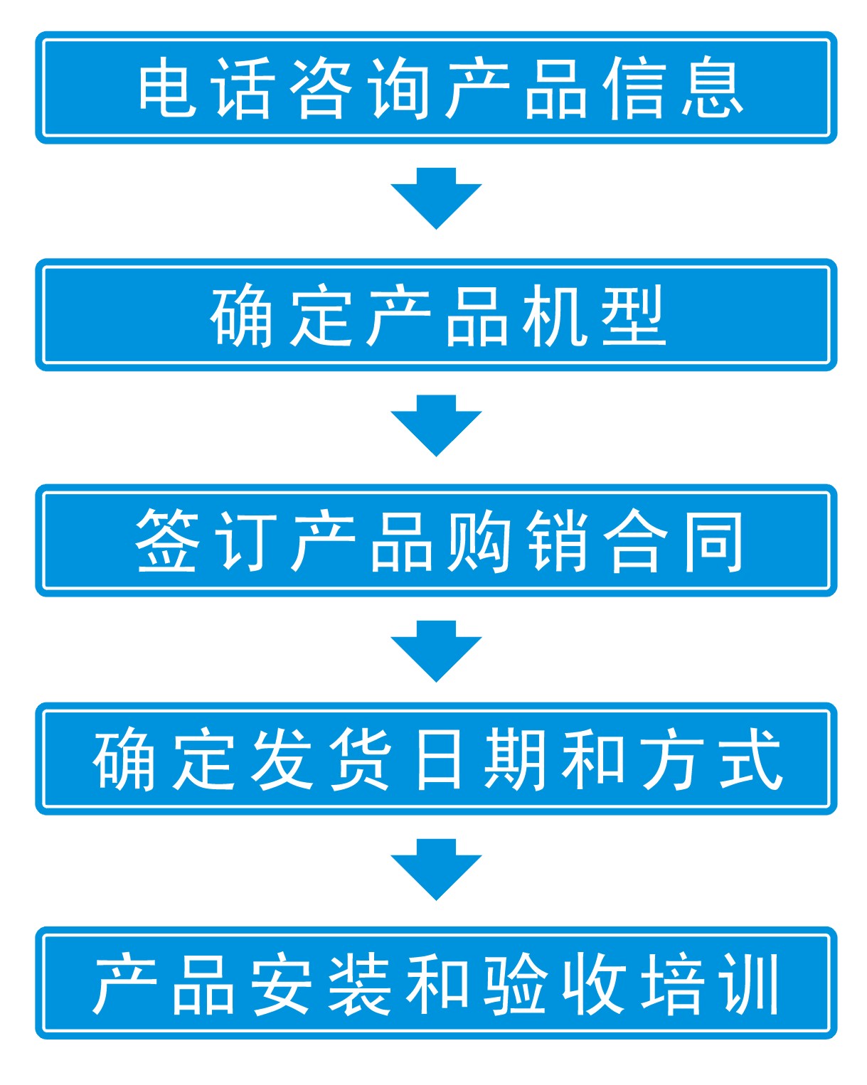華耀森茂空氣消毒機(jī)采購(gòu)指南